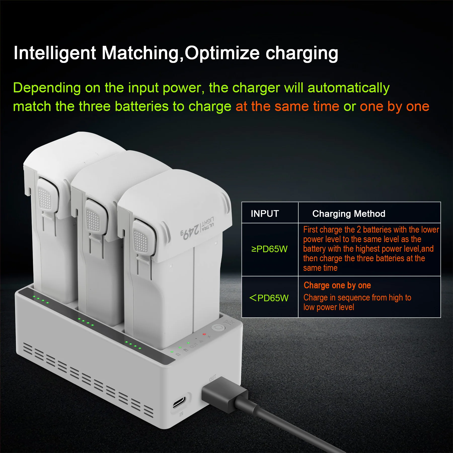 Charger Hub for DJI LITO 1 X1  – Drone Charging Hub recenzja i cena
