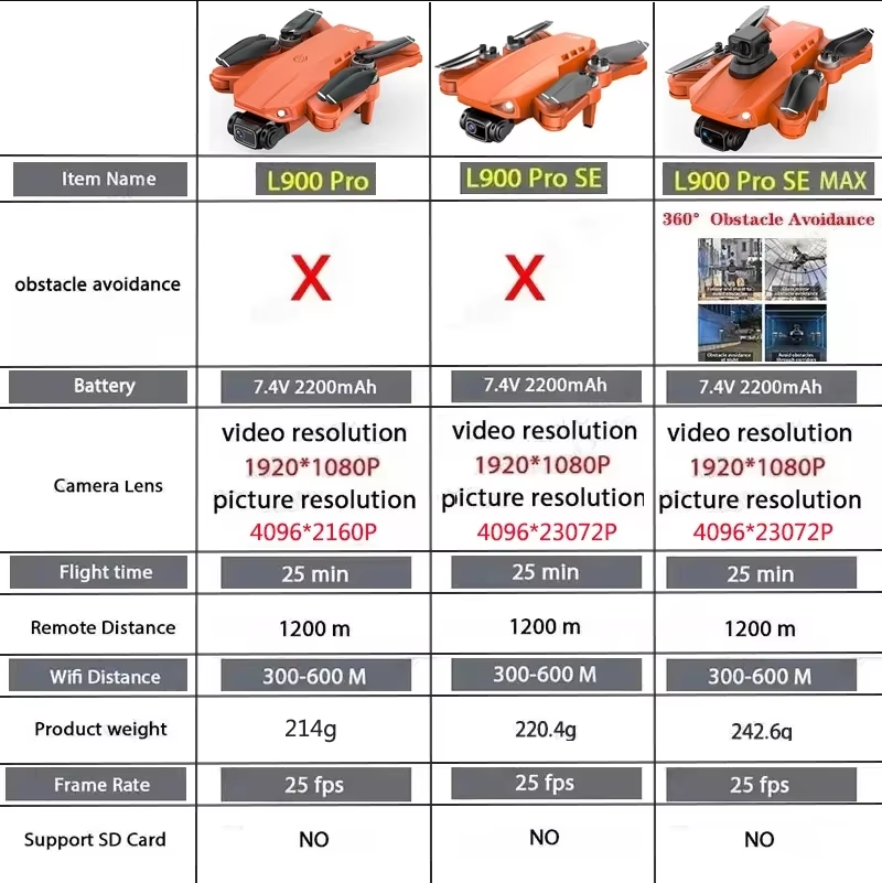 L900 Pro SE MAX GPS Drone 4K P – Drone Remote Controller Lanyard recenzja i cena