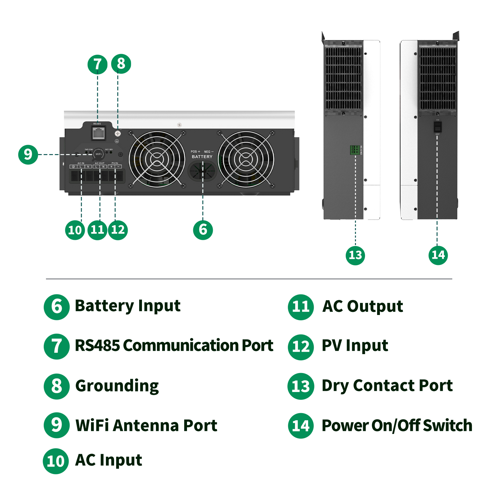 SANDISOLAR 3KW Hybrid Solar In – Drone Solar Charger recenzja i cena