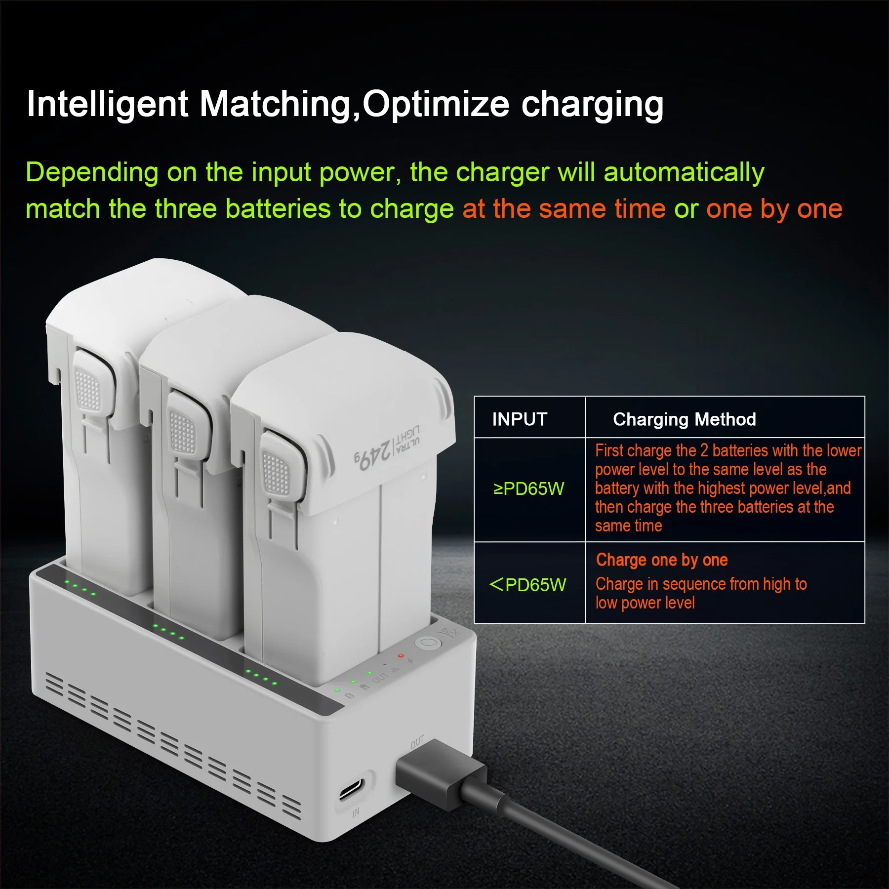 For DJI LITO 1/X1 Drone Batter – Drone Charging Hub recenzja i cena