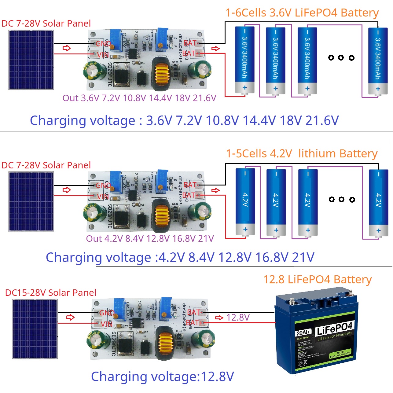 MPPT Solar Charge Controller M – Drone Solar Charger recenzja i cena
