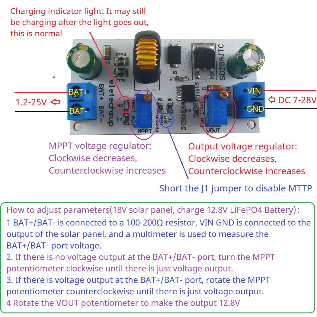 MPPT Solar Charge Controller M – Drone Solar Charger recenzja i cena