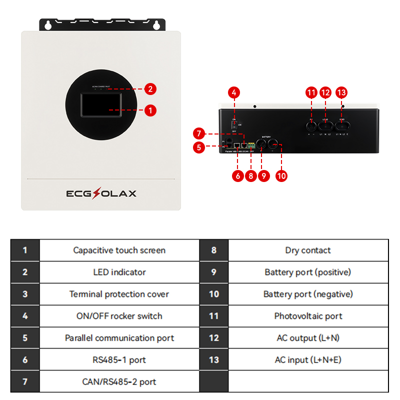 ECGSOLAX 7KW Hybrid Solar Inve – Drone Solar Charger recenzja i cena