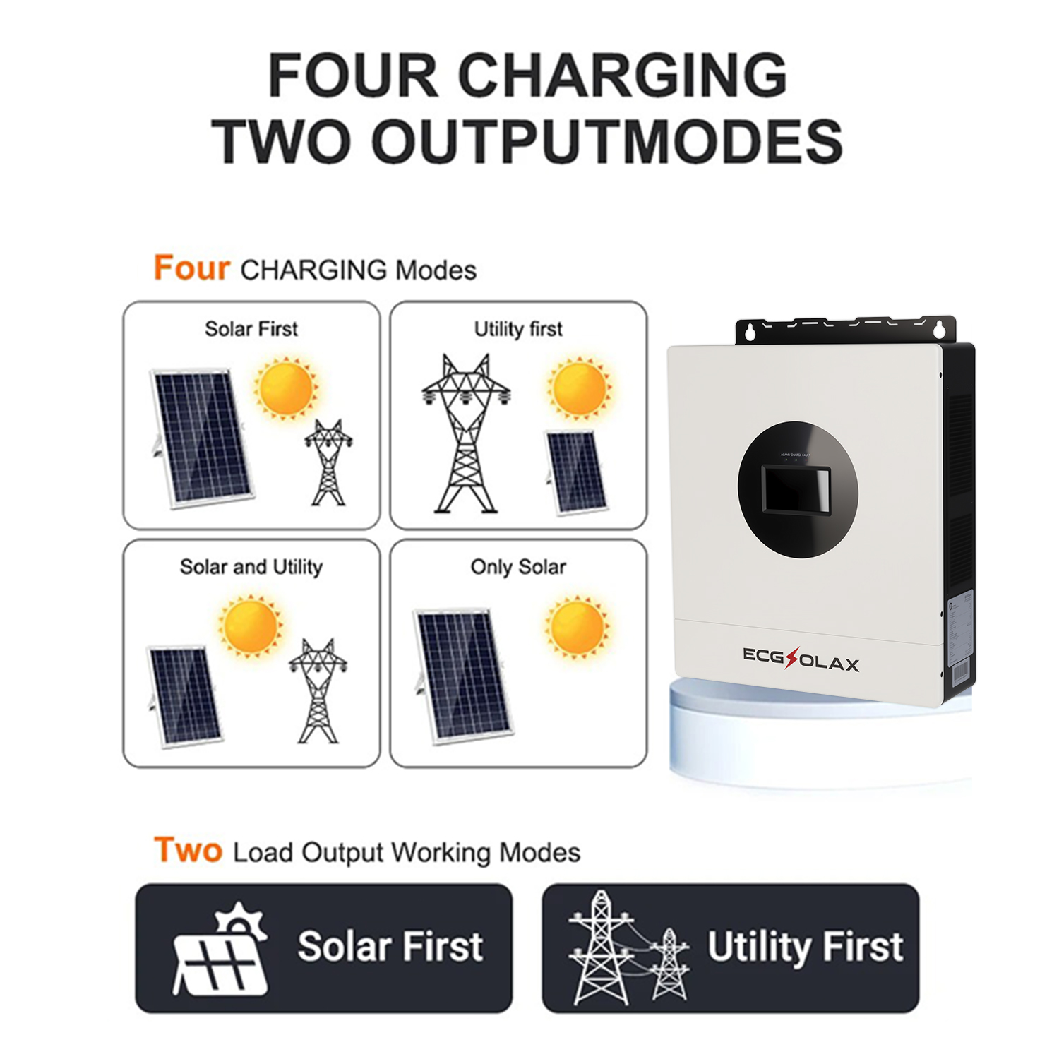 ECGSOLAX 7KW Hybrid Solar Inve – Drone Solar Charger recenzja i cena