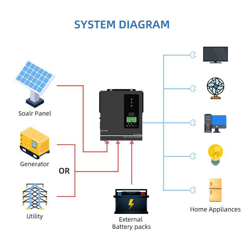 Anern 1500W 1000W Hybrid Solar – Drone Solar Charger recenzja i cena