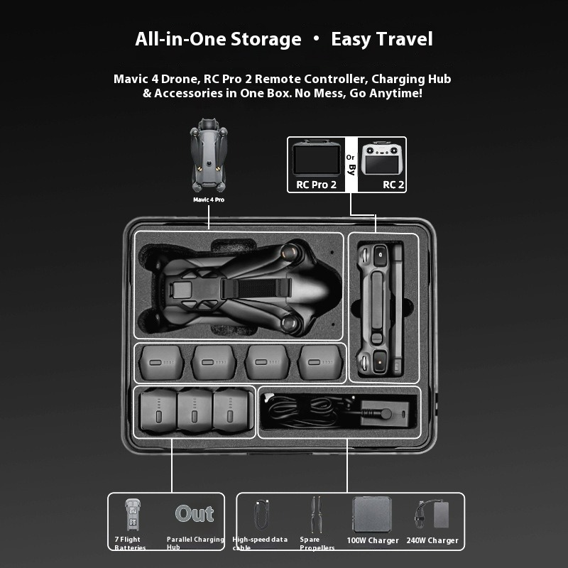 Explosion-proof Carrying Case  – Drone Joystick Cover recenzja i cena