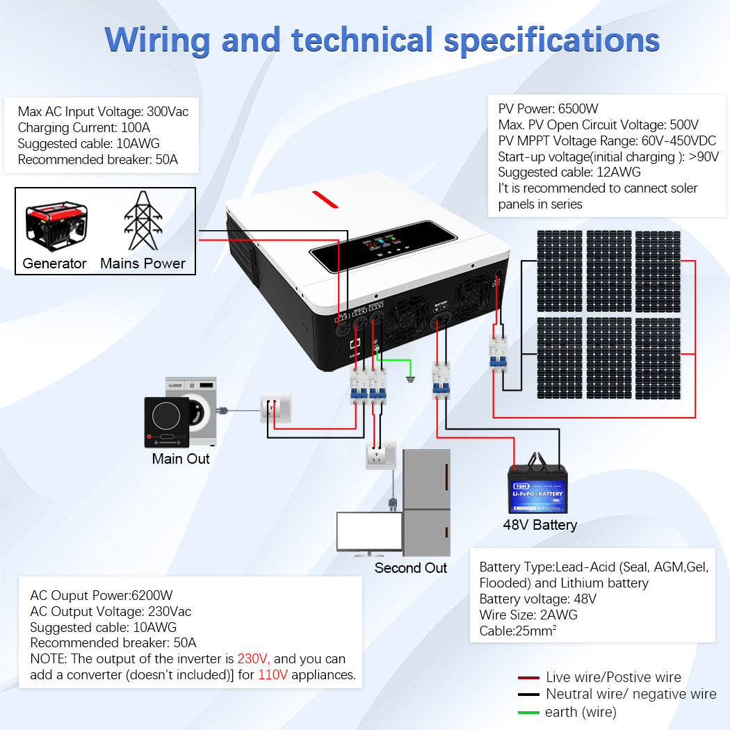 Y&H 6.2KW Hybrid Solar Inverte – Drone Solar Charger recenzja i cena