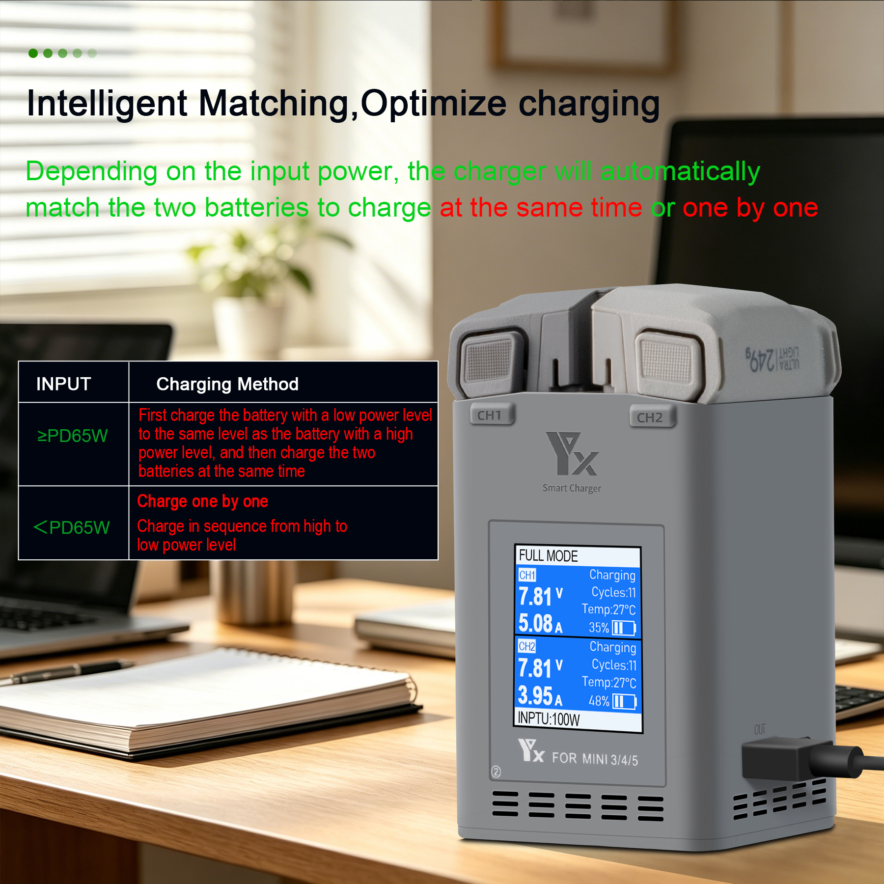 100W Intelligent Battery Charg – Drone Charging Hub recenzja i cena