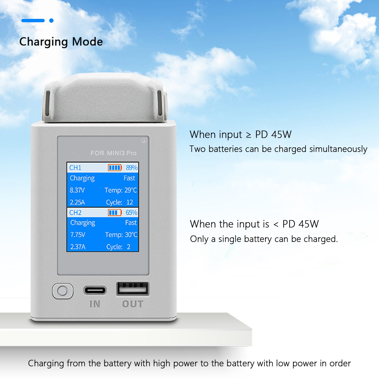 For DJI Mini 4 Pro/Mini 3 Pro  – Drone Charging Hub recenzja i cena