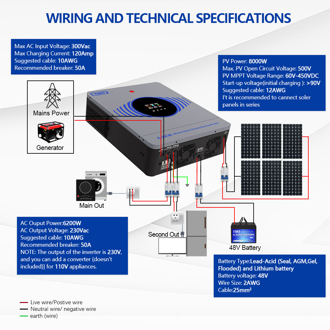 [Fast Delivery] 2026 Y&H 6.2KW – Drone Solar Charger recenzja i cena