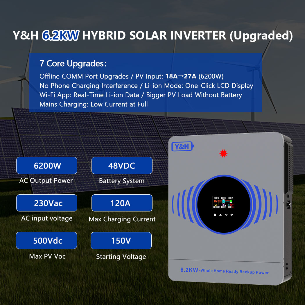 [Fast Delivery] 2026 Y&H 6.2KW – Drone Solar Charger recenzja i cena